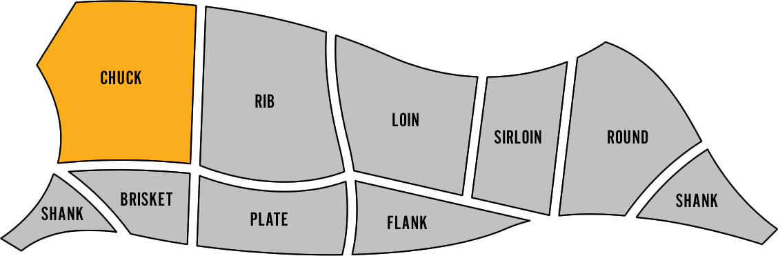 Beef Steak & Chuck Roll Products